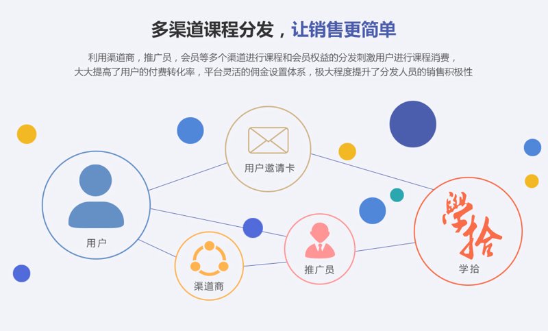 在线课程教学平台：如何选择最适合你的平台？